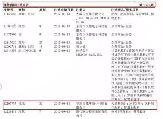 純悅商標(biāo),深圳商標(biāo)注冊